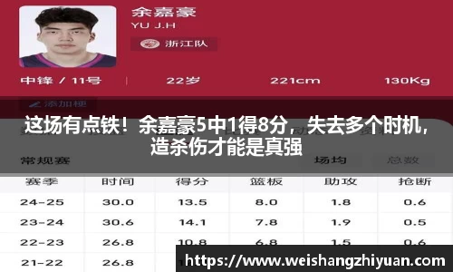 这场有点铁！余嘉豪5中1得8分，失去多个时机，造杀伤才能是真强